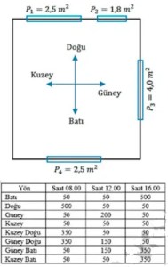 Havalandırma ve İklimlendirme 2022-2023 Final Soruları 8. SORU-min