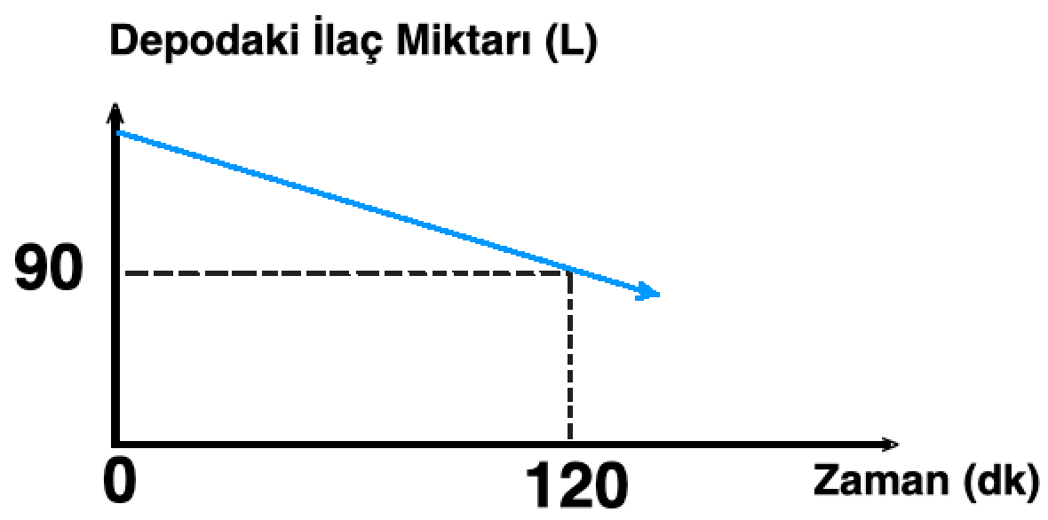 LGS 2024 Matematik Soru 10