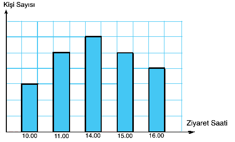 LGS 2024 Matematik Soru 5