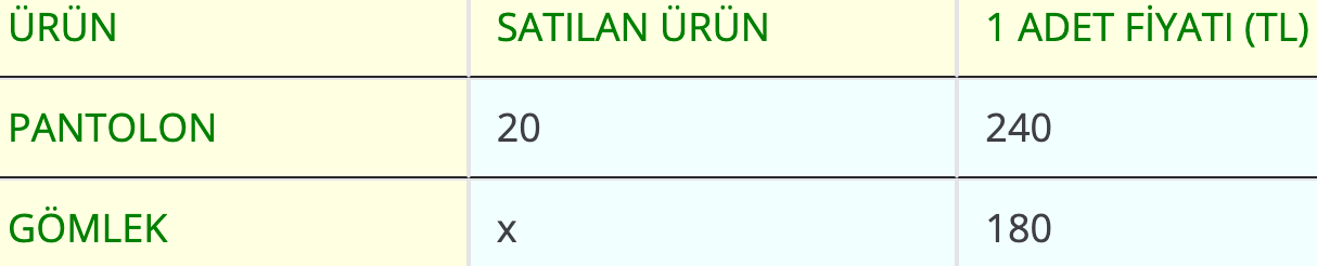 LGS 2024 Matematik Soru 9