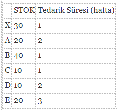 Üretim Sistemleri Planlaması 2023-2024 Bütünleme Soruları SORU-min