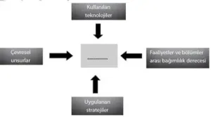 Yönetim ve Organizasyon 2024 Üç Ders Soruları 7. SORU-min