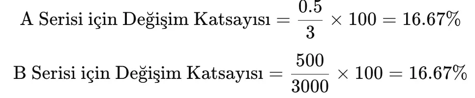 A-B Değişim Katsayısı