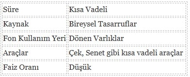 Sermaye Piyasaları ve Finansal Kurumlar Yönetimi 2023-2024 Vize Soruları 9. SORU-min