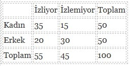 İstatistik Analiz 2023-2024 Final Soruları 1. soru-min