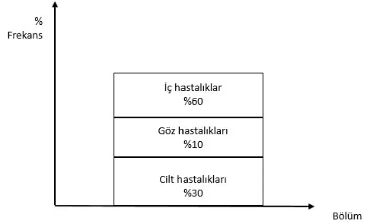 İstatistik Vize 2024-2025 Soru 3