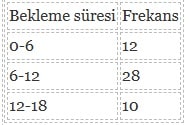 istatistik 11. soru-min