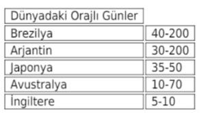 Küresel İklim Değişikliği Ve Atmosferik Afetler 2023-2024 Final 19. SORU-min