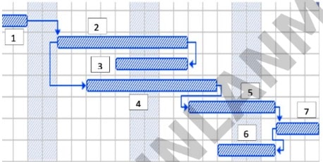 Proje Yönetimi (Güz) 2023-2024 Final Soruları 4. SORU-min