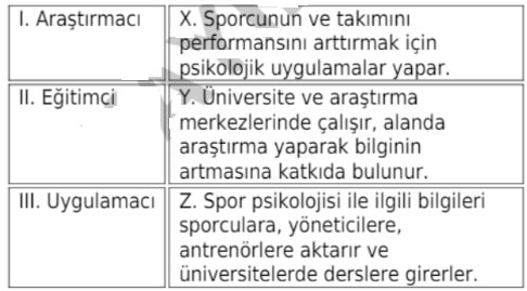 Spor Psikolojisi 2023-2024 Final Soruları 10. SORU-min