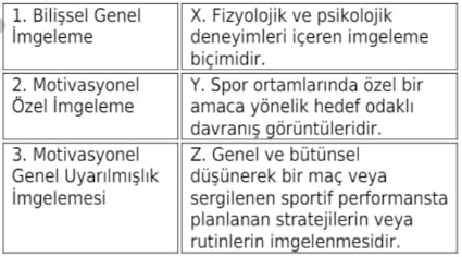 Spor Psikolojisi 2023-2024 Final Soruları 7. SORU-min